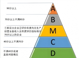 �{������A��(j��)�{�����u(p��ng)�֘�(bi��o)��(zh��n)�ͺ�̎