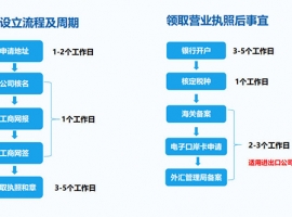 ���Ϻ����ע��(c��)һ���Ļ��l(f��)չ��˾��