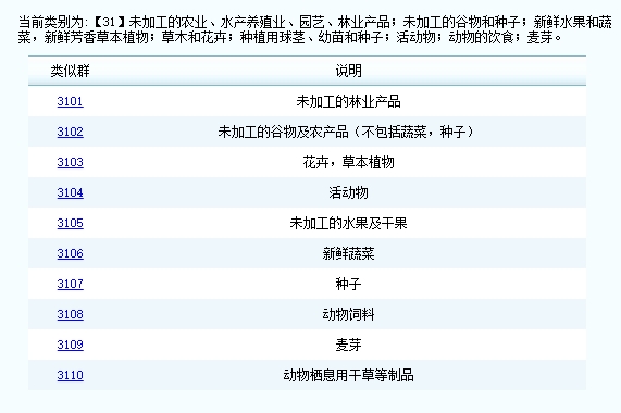 農(nóng)業(yè)商標(biāo)屬于第幾類?