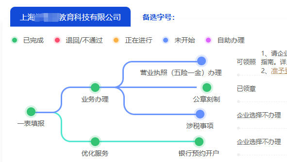 怎么在上海注冊一家新公司?有哪些流程和注意事項?