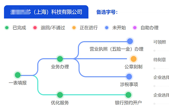 上海注冊公司需要什么條件?2024年最新流程、費用及財務(wù)負責(zé)人職責(zé)詳解