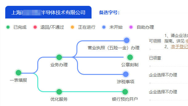 上海注冊半導(dǎo)體公司指南:政策、條件、資料與流程全解析